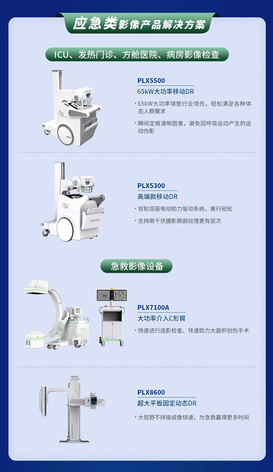 醫療貼息貸款開放！普愛醫療解決方案助力政策落實
