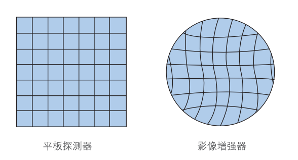 平板探測器和影像增強器 平板探測器和影像增強器